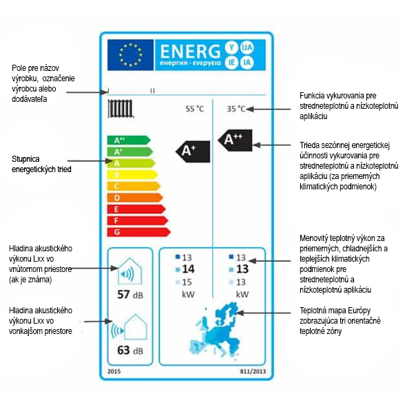 energeticky-stitek-tepelneho-cerpadla